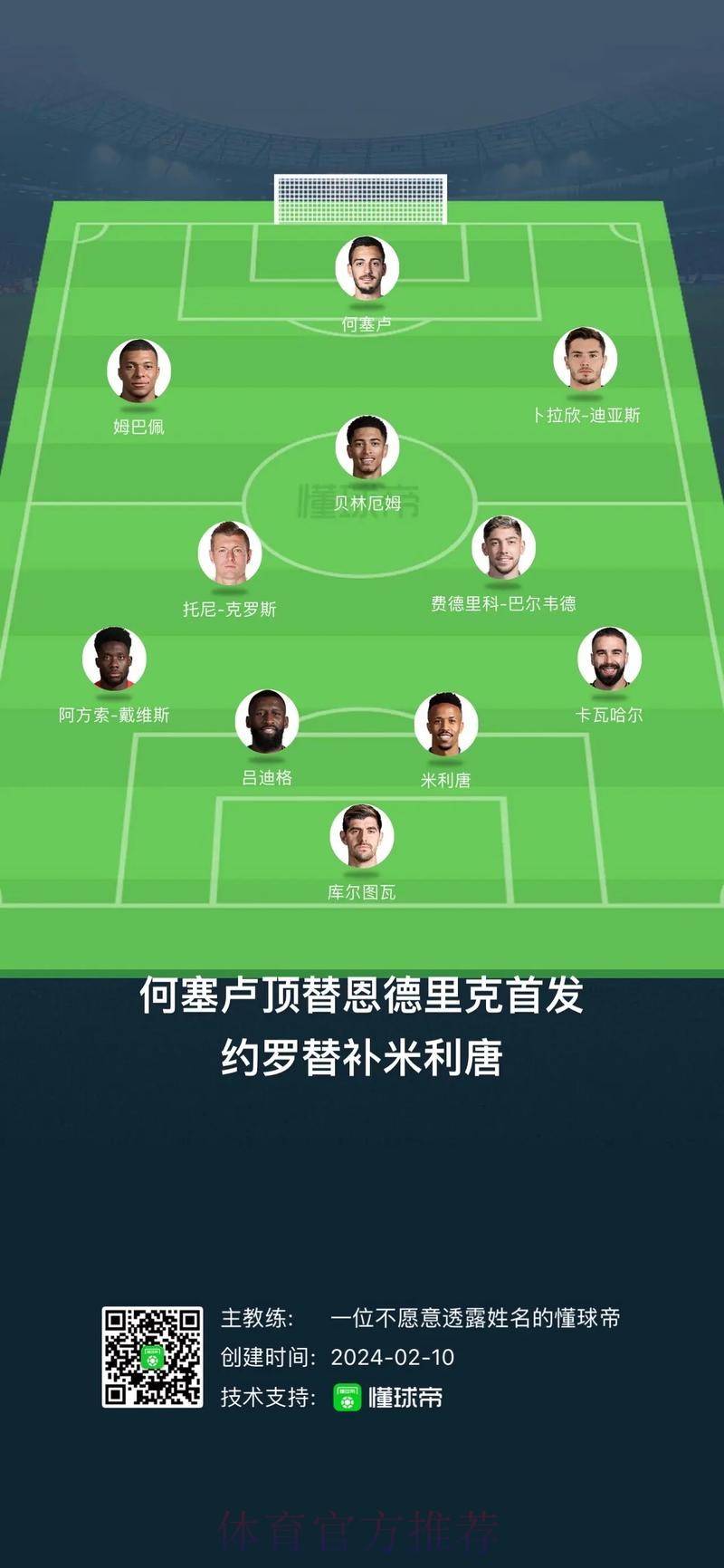 每体:皇马保留主力阵容至下赛季 基本退出争夺哈兰德