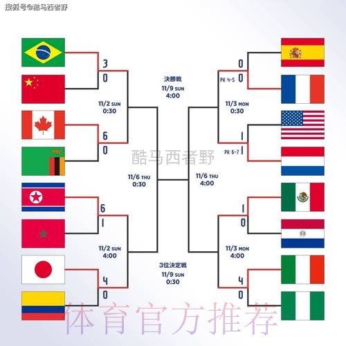 世界杯外围教程全站 世界杯外围教程全站